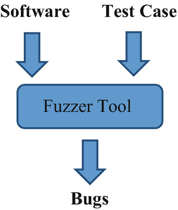 Fuzzing tool for mac os x 10.10 Fuzzing tool for mac os x 10.10