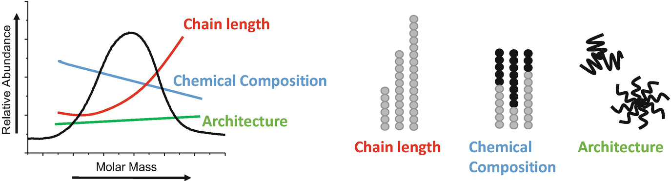 Introduction Springerlink - 