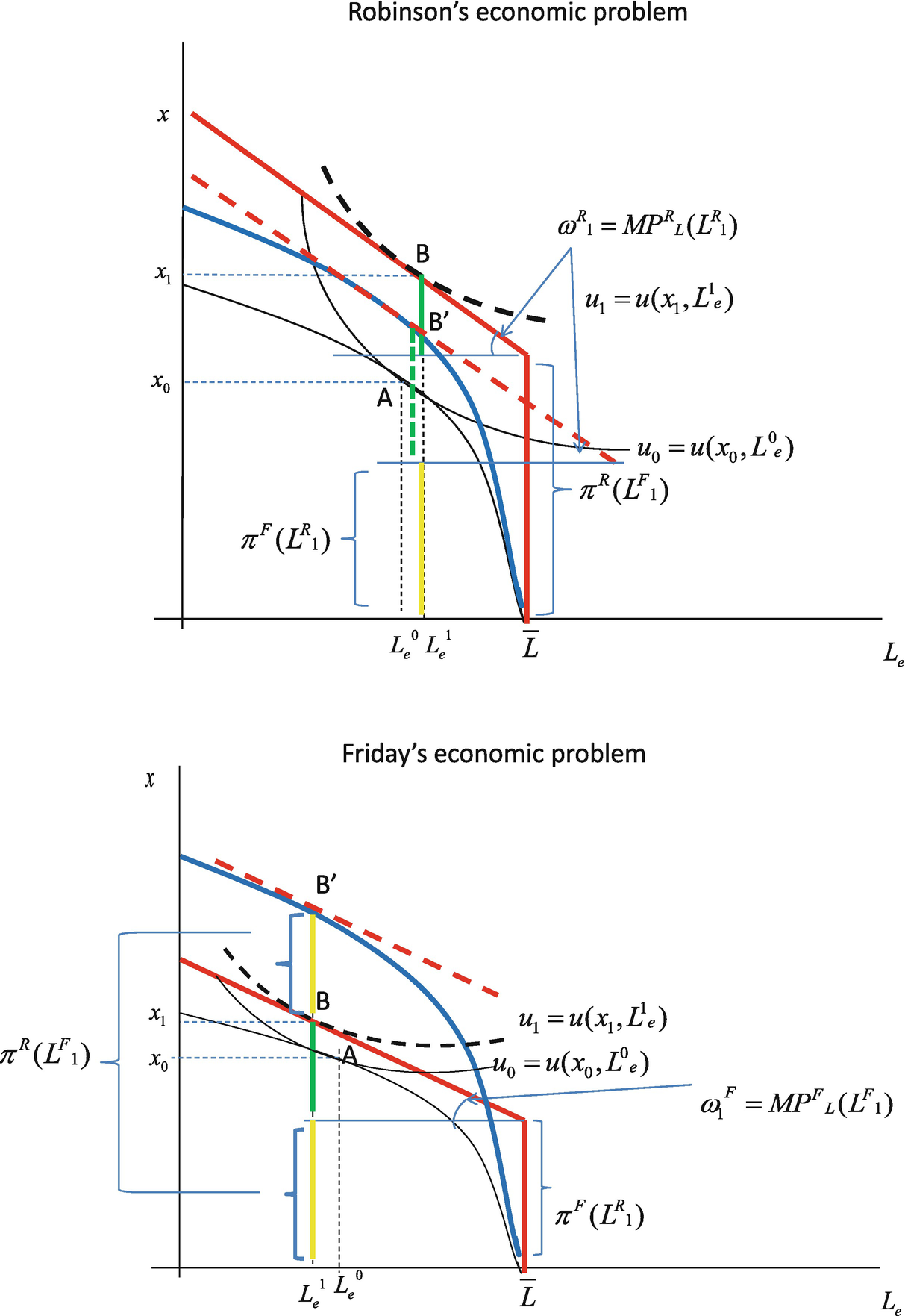 The Conception Of The Individual In Modern Economic Analysis Springerlink The Conception Of The Individual In Modern Economic Analysis Springerlink