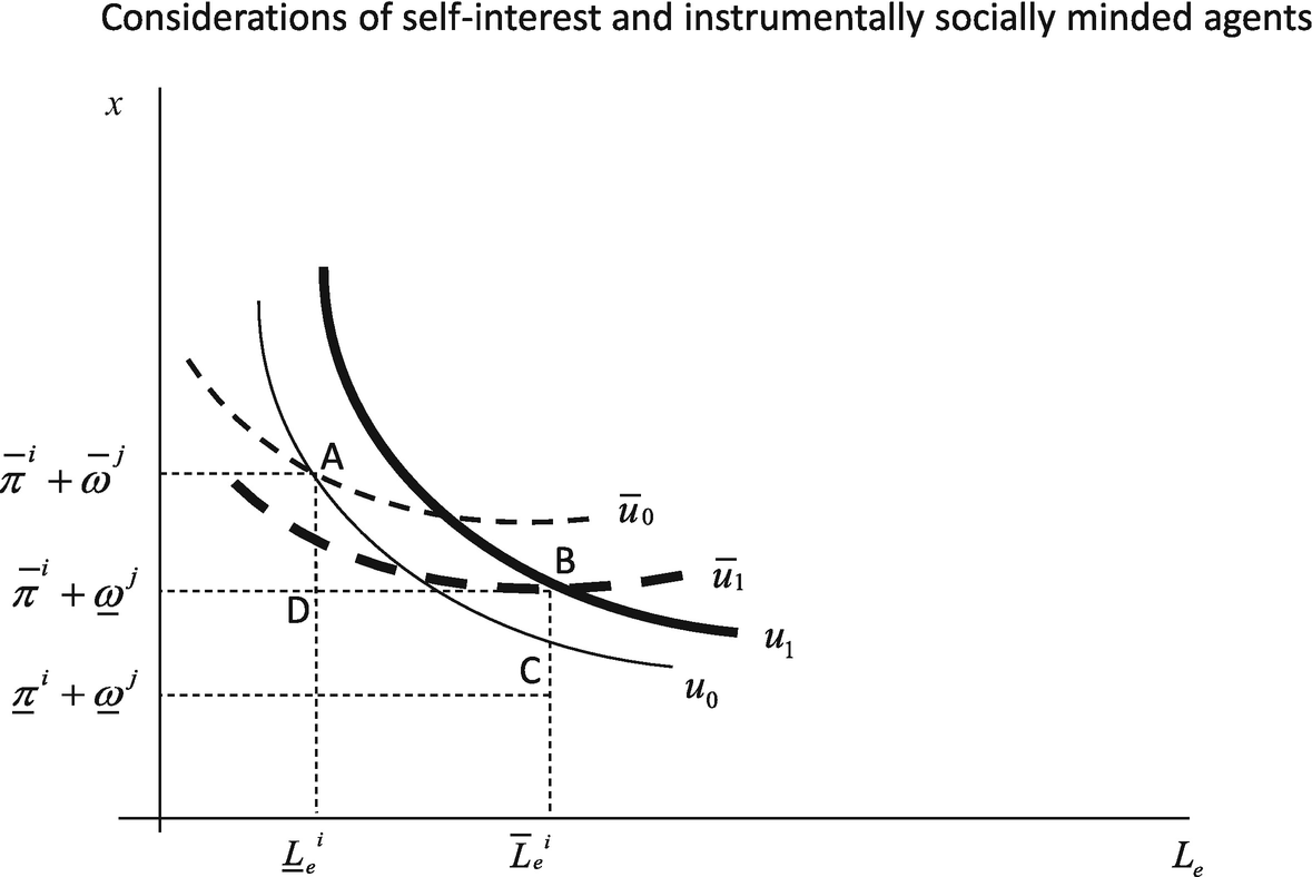 The Conception Of The Individual In Modern Economic Analysis Springerlink The Conception Of The Individual In Modern Economic Analysis Springerlink