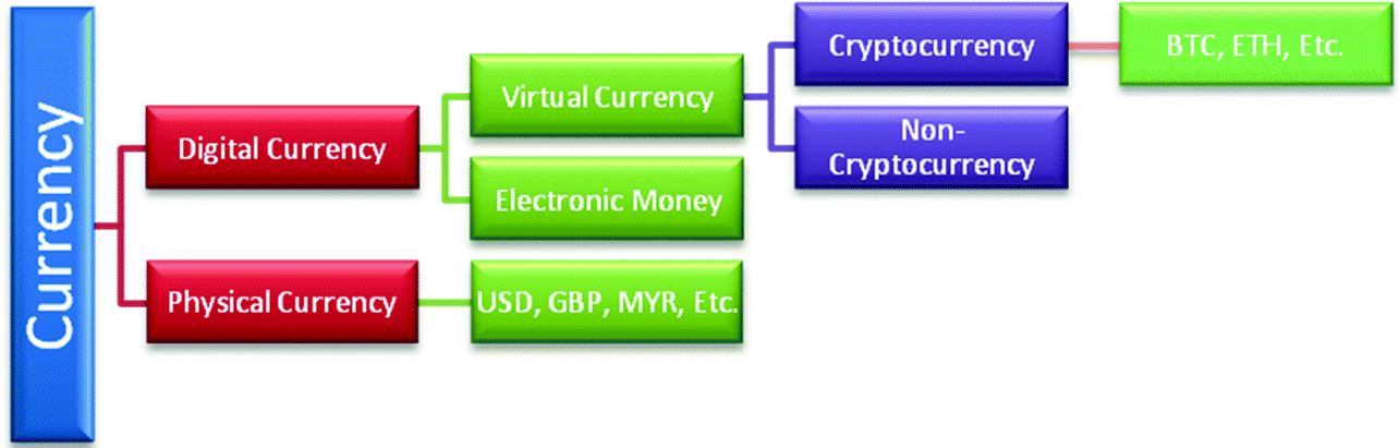 Is bitcoin acceptable in islam