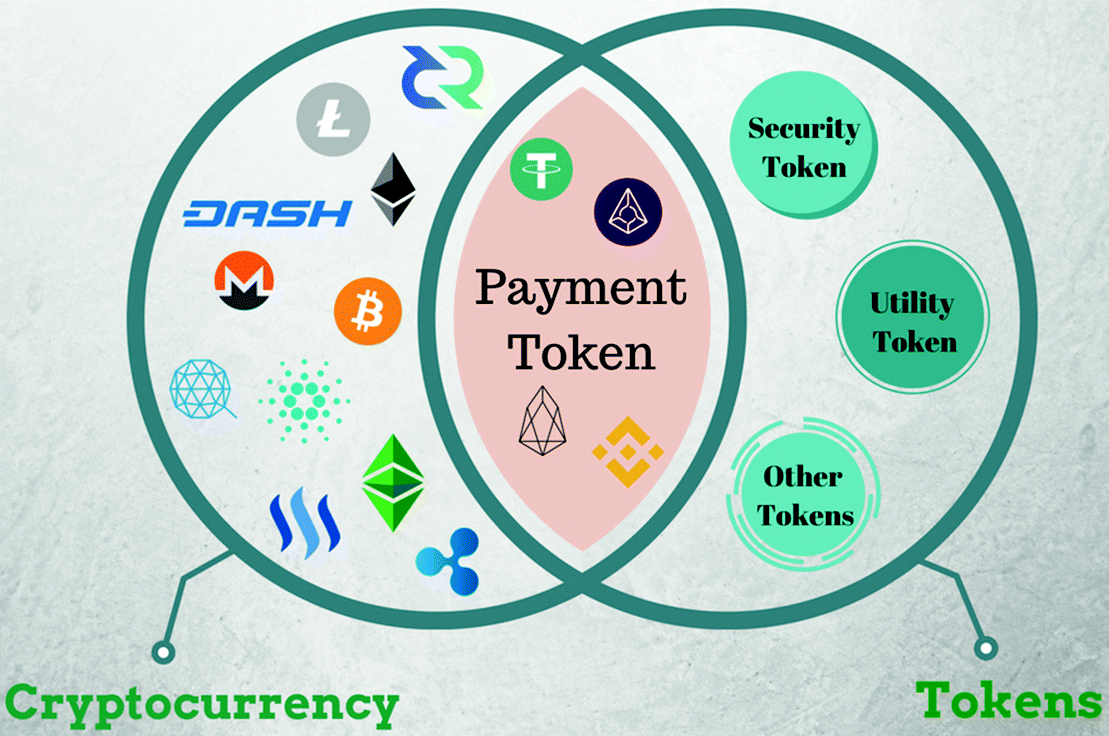 Islamic Social Financing Through Cryptocurrency Springerlink