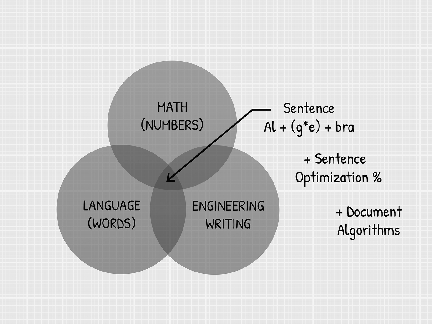 Introduction To The Math Based Writing System Springerlink