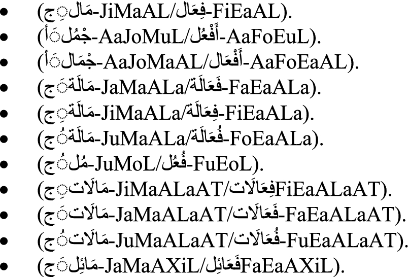 Arabic Broken Plural Generation Using The Extracted Linguistic Conditions Based On Root And Pattern Approach In The Nooj Platform Springerlink