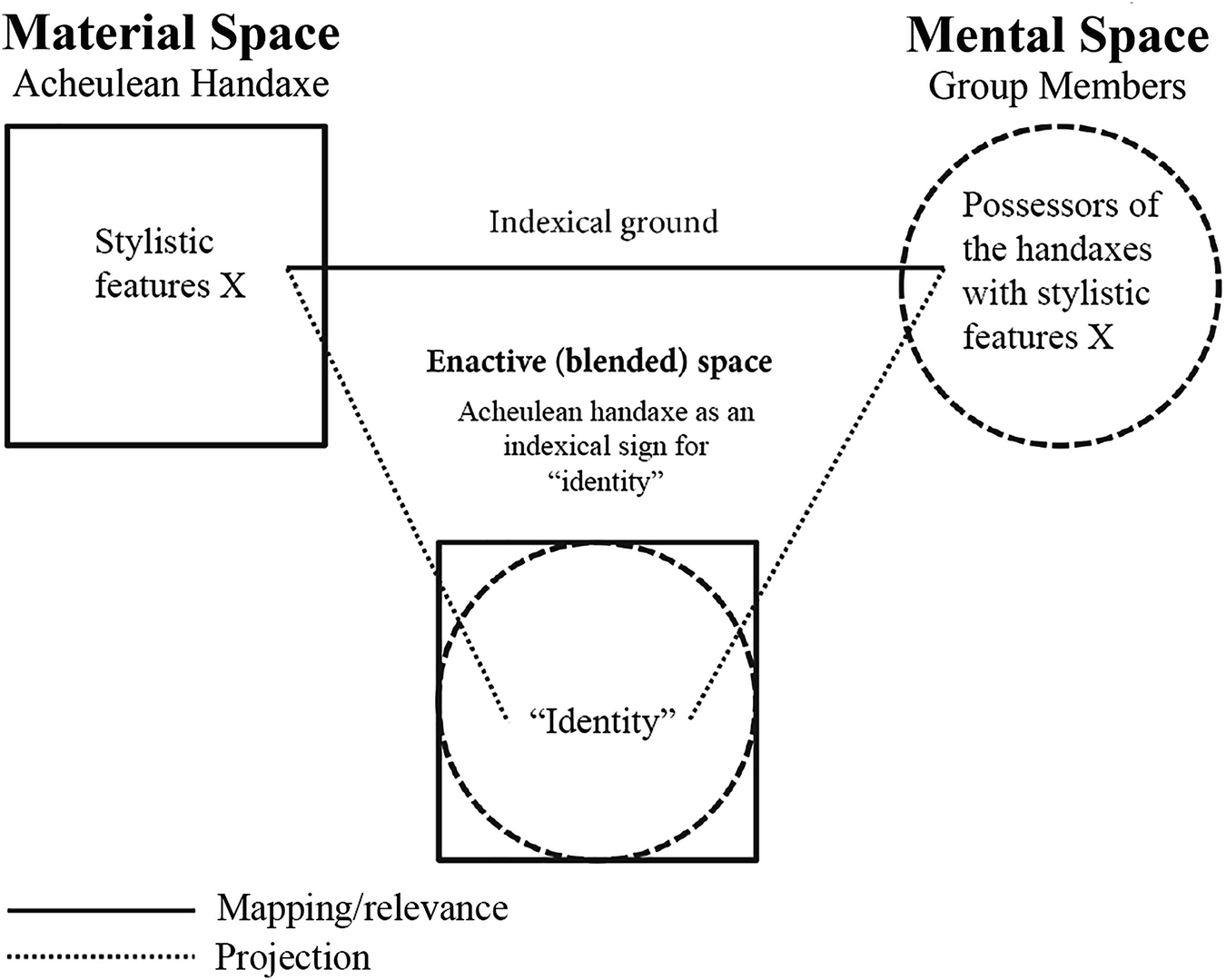 situated cognition definition