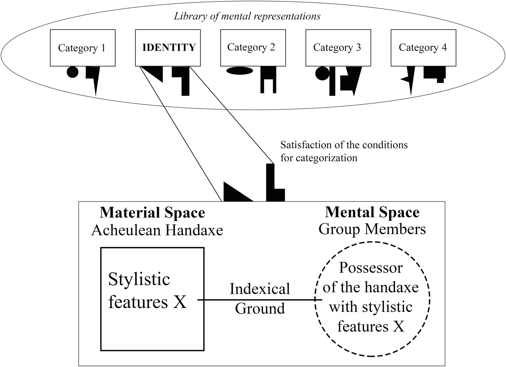 situated cognition definition
