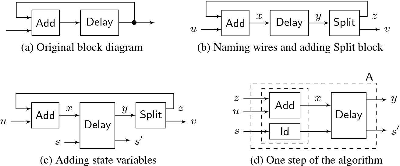 File Delay Line Block Diagram Png Wikimedia Commons