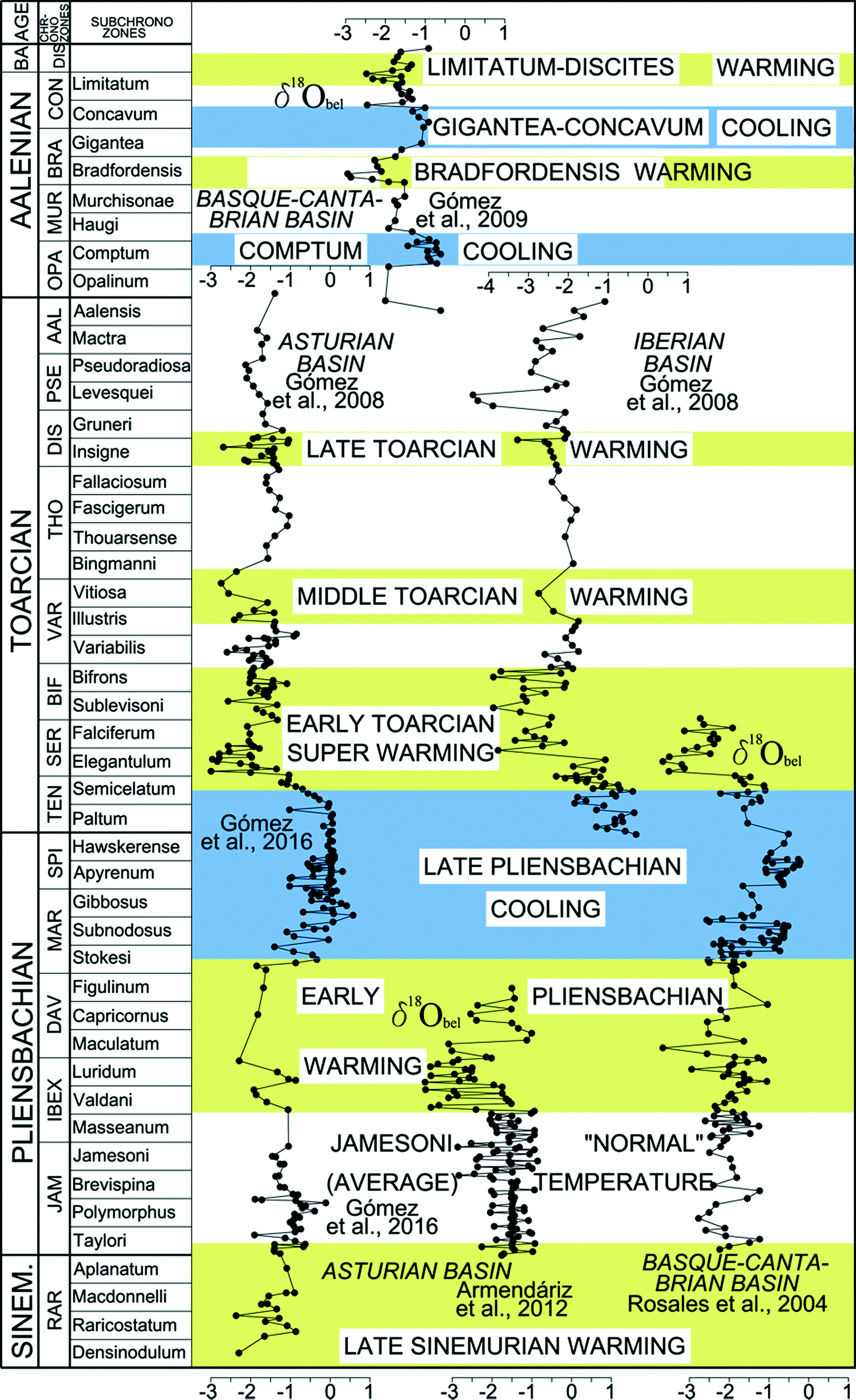 The Late Triassic Middle Jurassic Passive Margin Stage Springerlink
