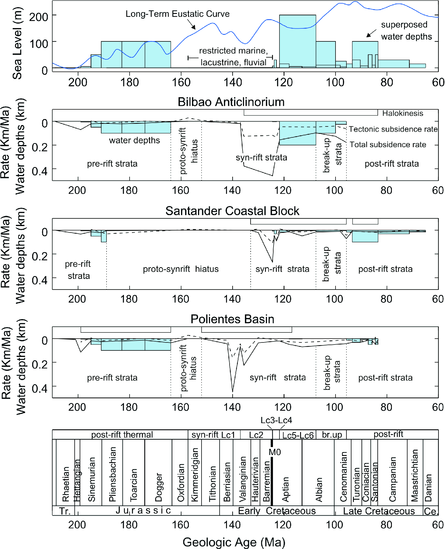 The Late Jurassic Early Cretaceous Rifting Springerlink The Late Jurassic Early Cretaceous Rifting Springerlink