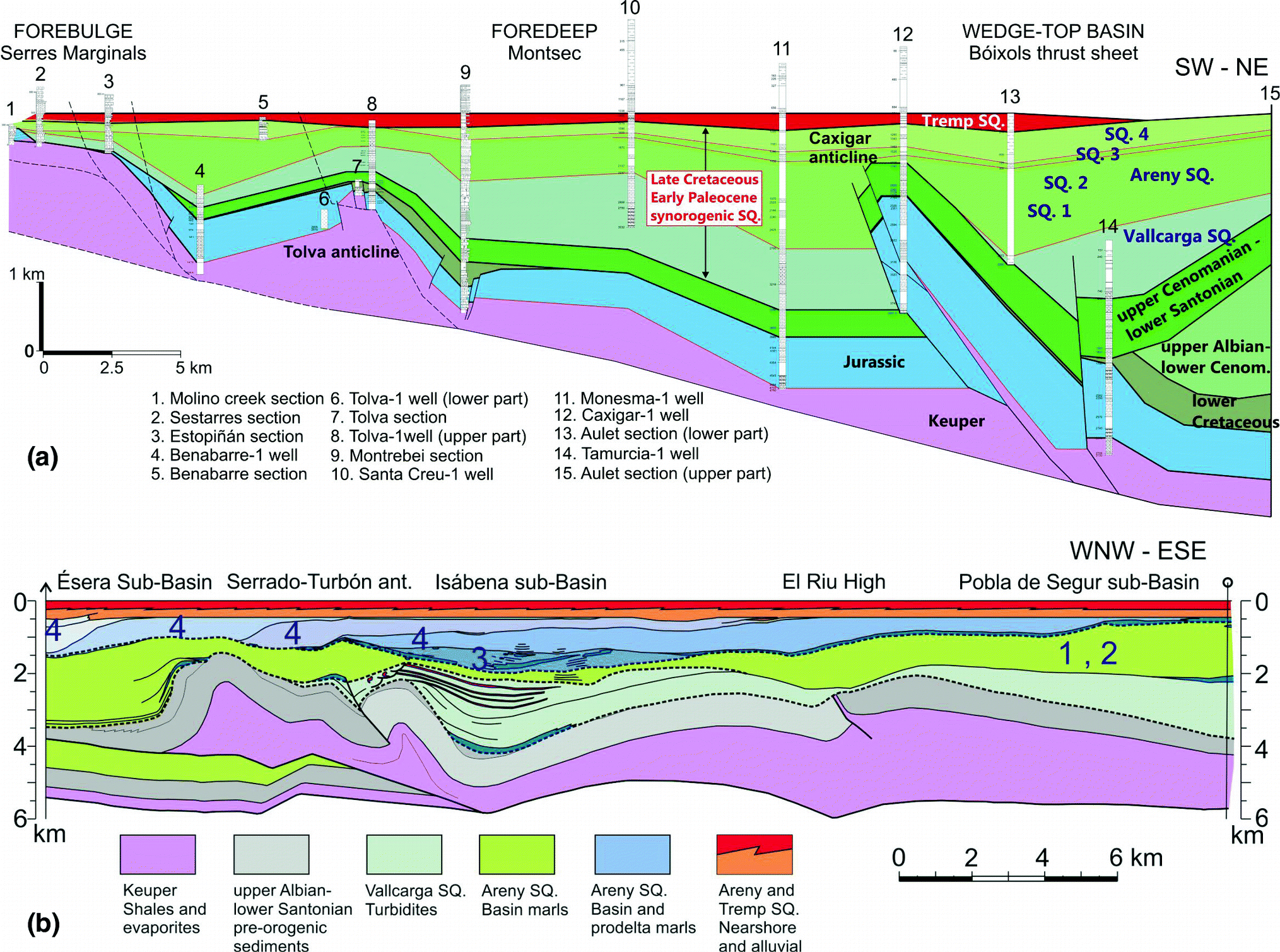 Late Cretaceous Post Rift To Convergence In Iberia - 