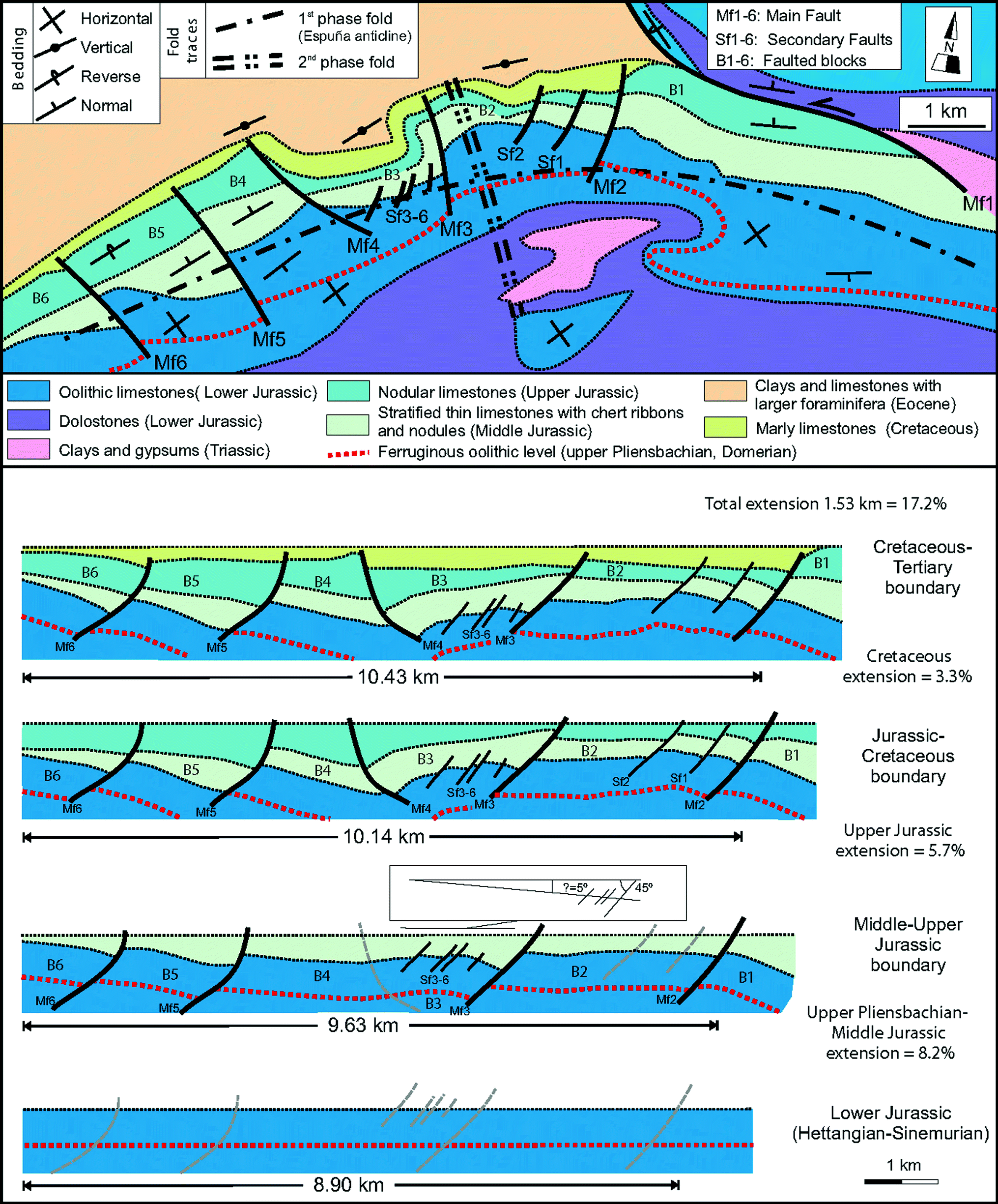 Lithological Successions Of The Internal Zones And Flysch Trough Units Of The Betic Chain Springerlink Lithological Successions Of The Internal Zones And Flysch Trough Units Of The Betic Chain Springerlink