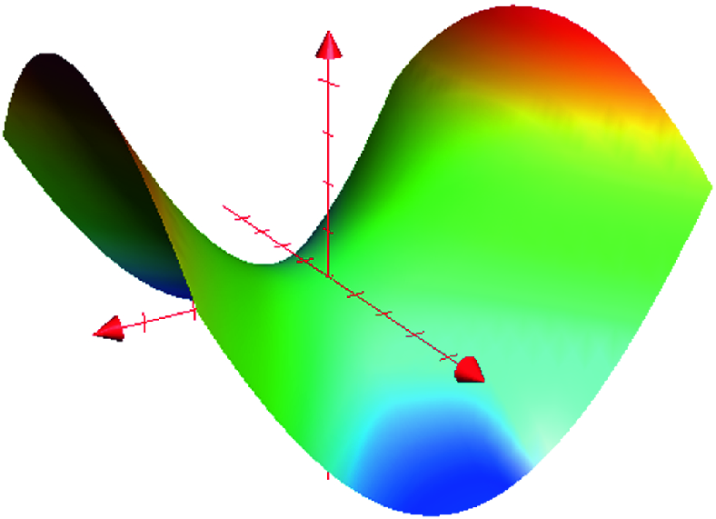 Partial Derivatives Springerlink