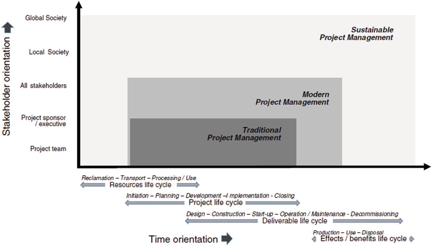 Contextualizing Sustainability In Water Project Management - 