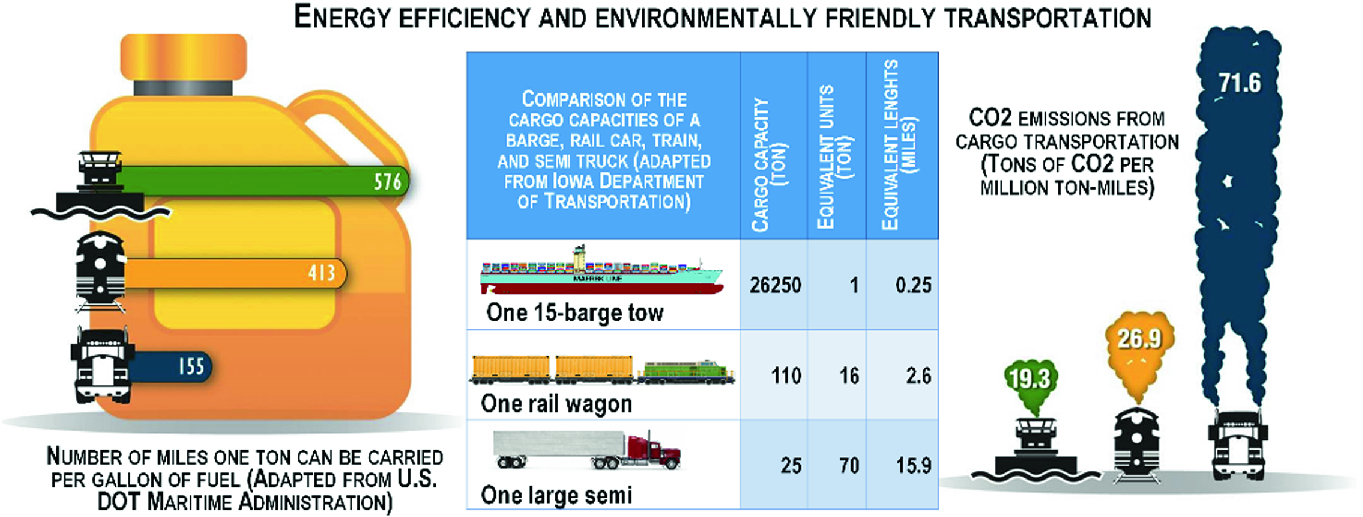 Features Of Logistic Terminal Complexes Functioning In The