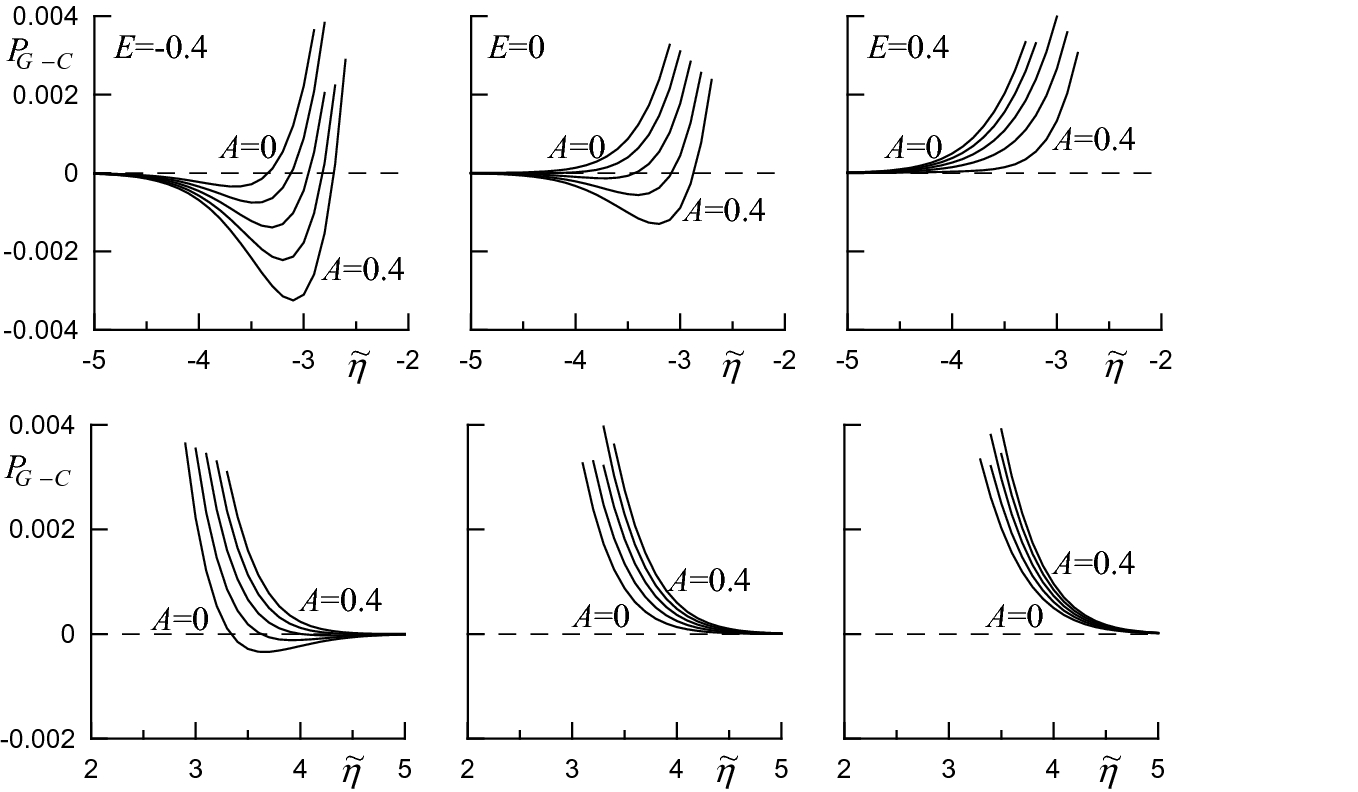 Development Of Model Of Sea Surface Elevations Distributions Created By Wind Waves And Swell Springerlink