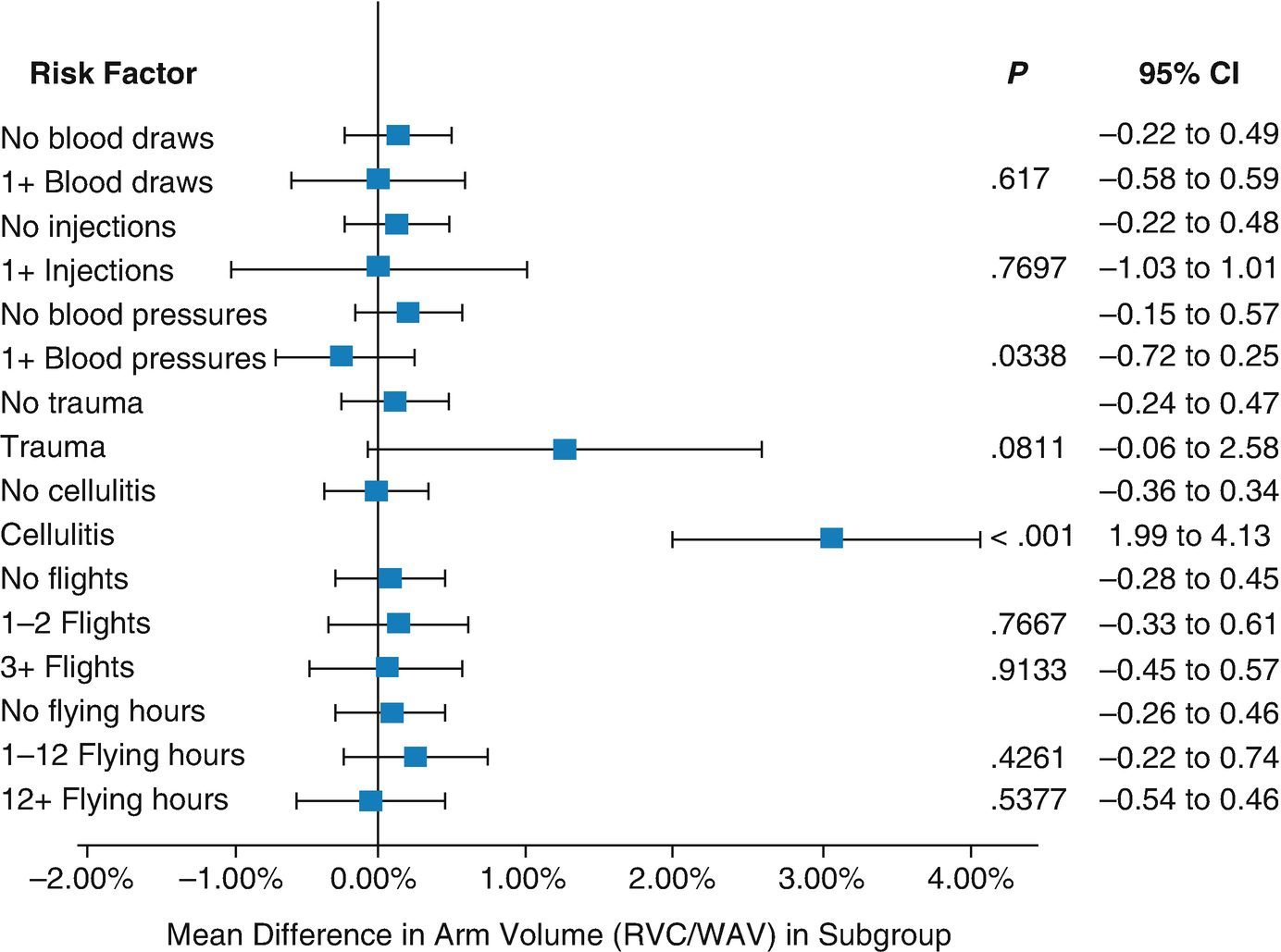 Lymphedema After Breast Cancer Treatment Springerlink