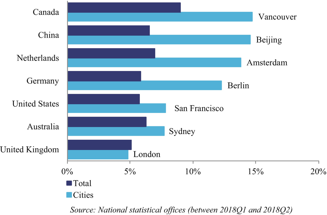 The Housing Market In Major Dutch Cities Springerlink