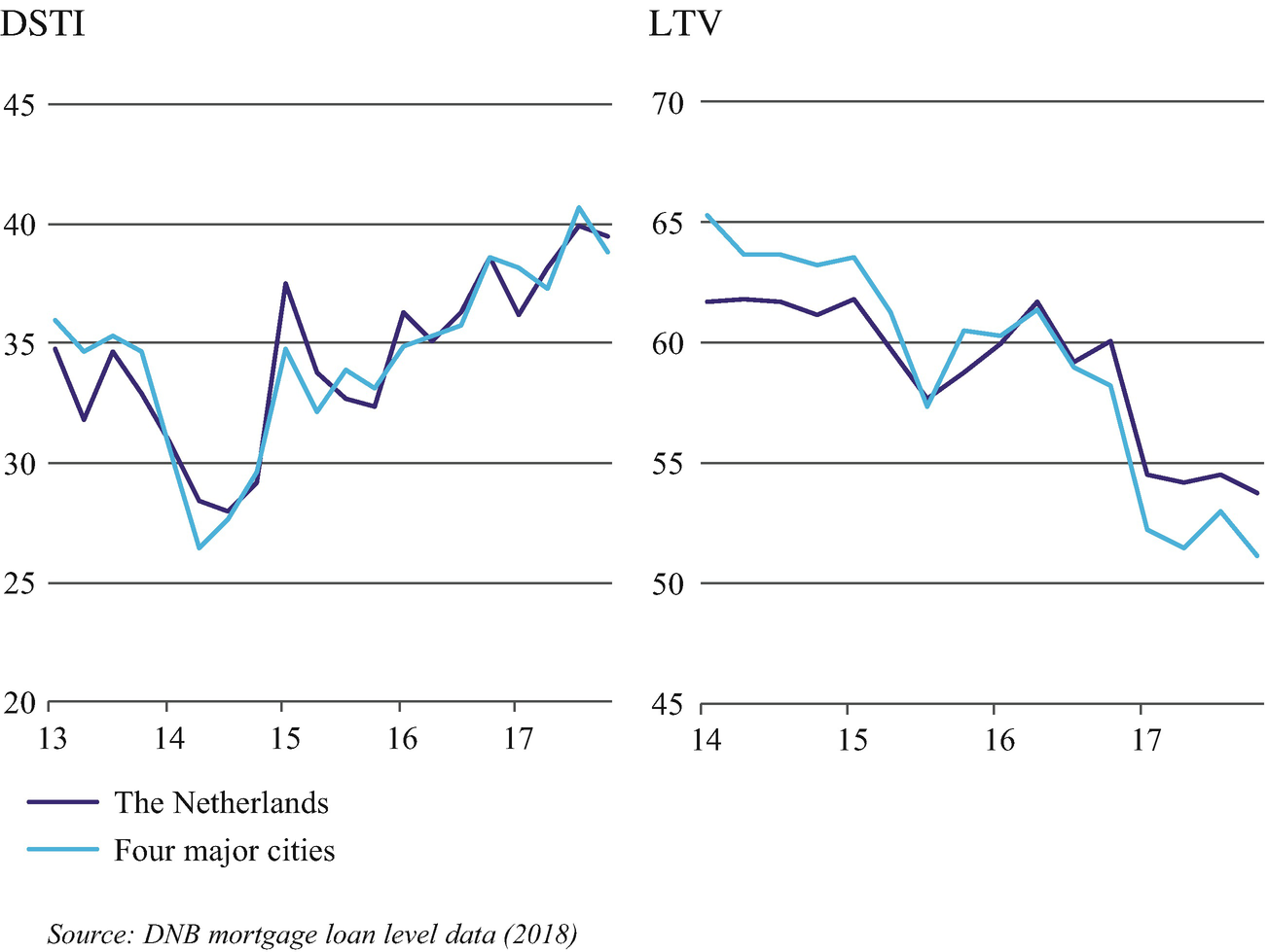 The Housing Market In Major Dutch Cities Springerlink