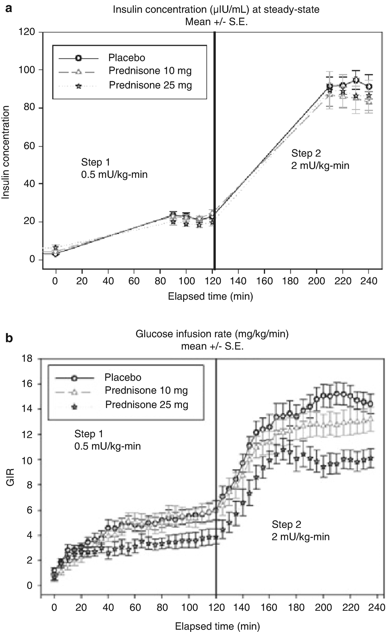 Quantification Of Insulin Action In Human Subjects Springerlink Quantification Of Insulin Action In Human Subjects Springerlink