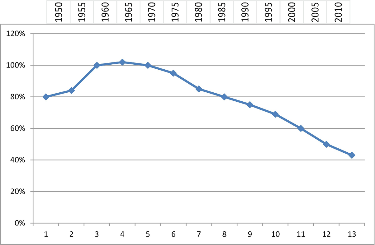 Winners For Tomorrow Need More Innovation And More Entrepreneurs