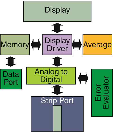 Agamatrix Driver Download For Windows