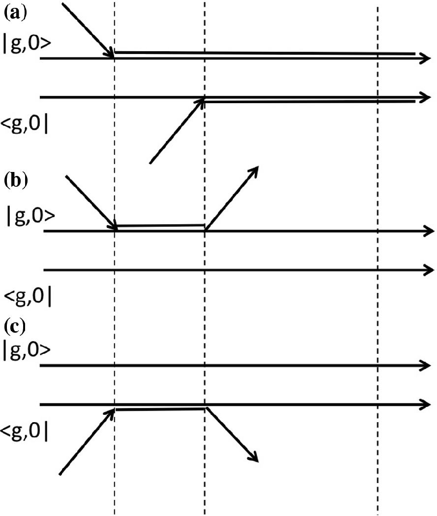 Coherent Phonons Quantum Theory Springerlink -