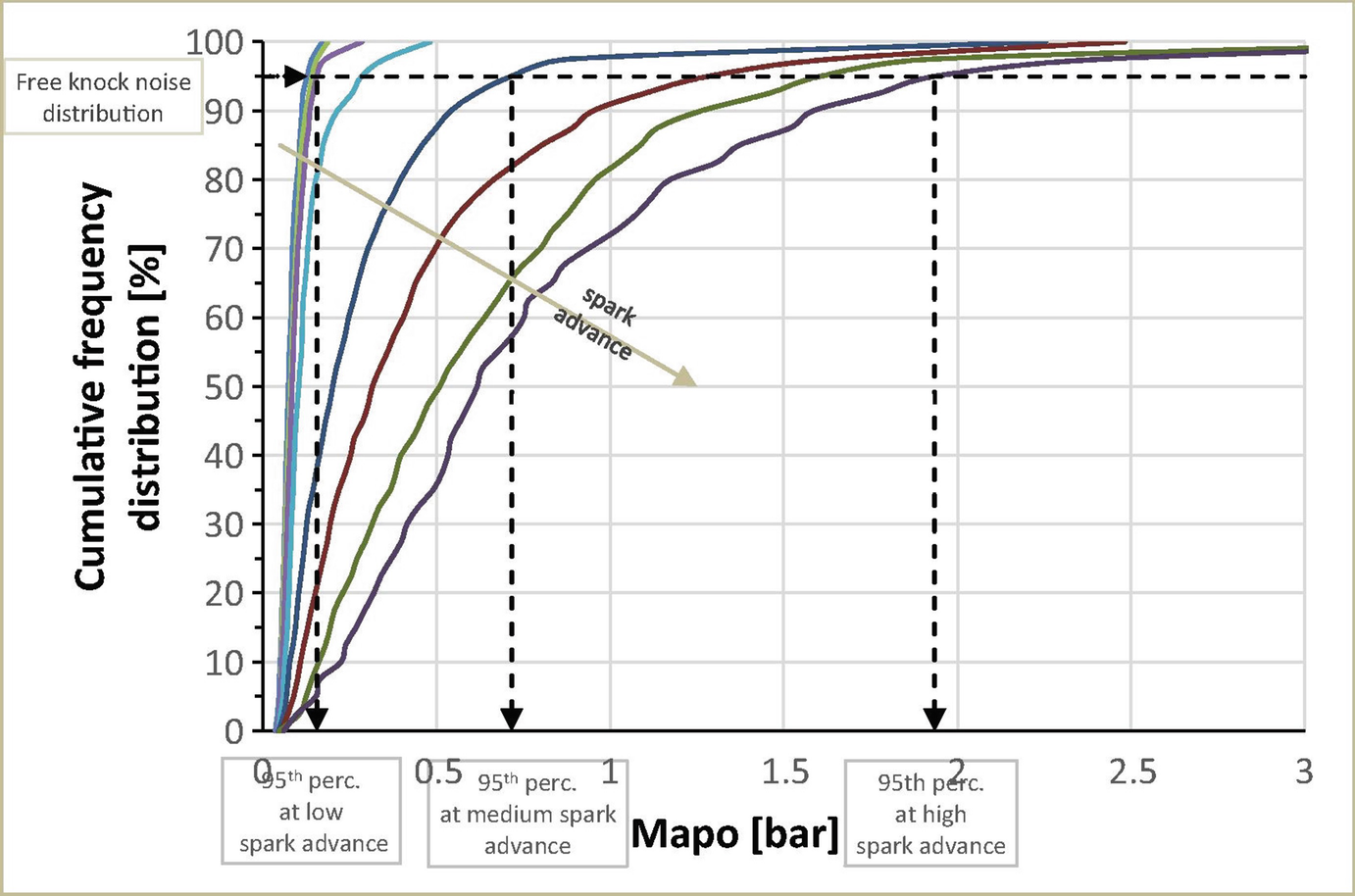 Knocking And Combustion Noise Analysis Springerlink - 