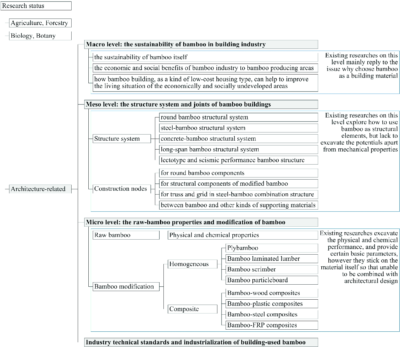 Introduction Springerlink