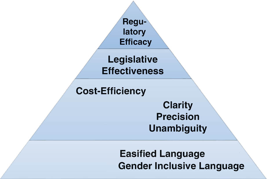 Non legislative synonym Non legislative synonym