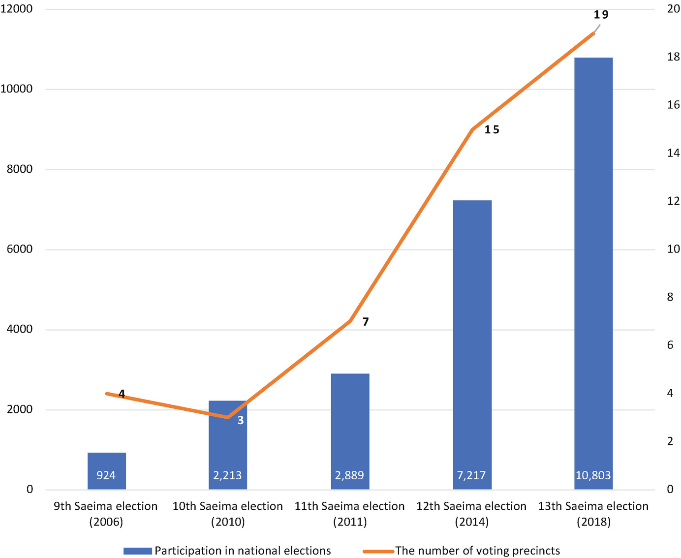 Latvian Migrants In Great Britain The Great Departure - 