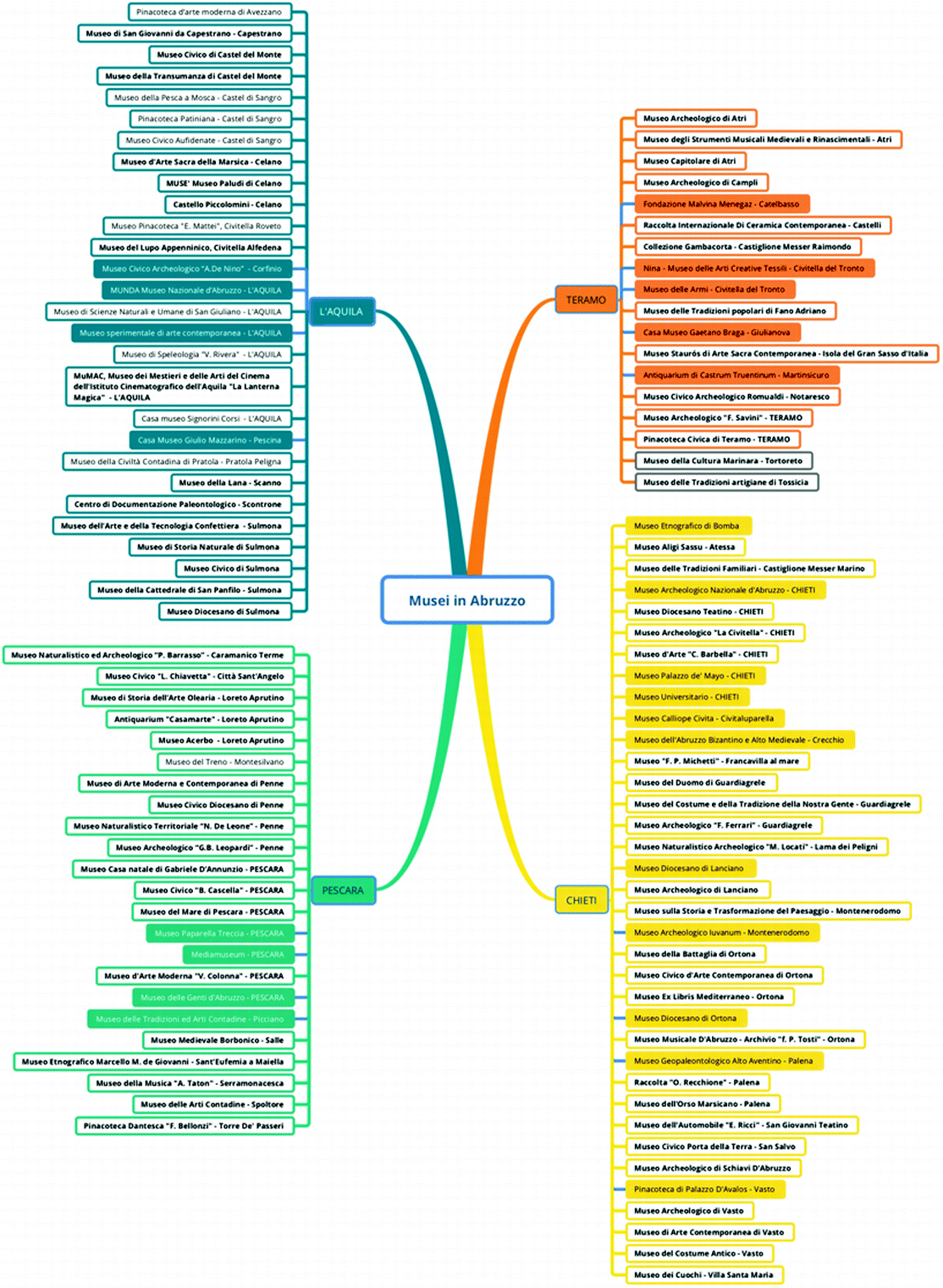 business process modeling software celanos