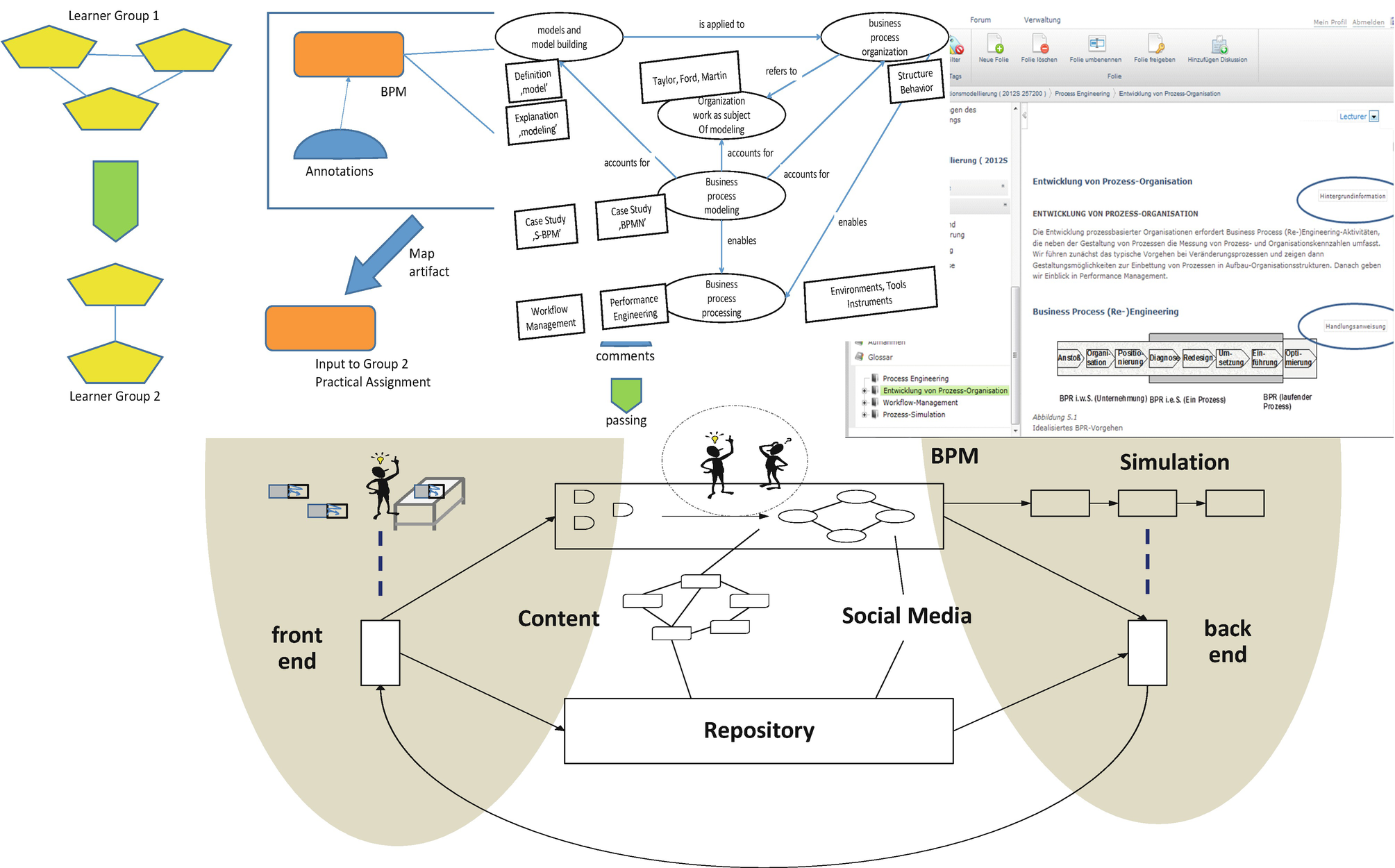 Case Studies Springerlink