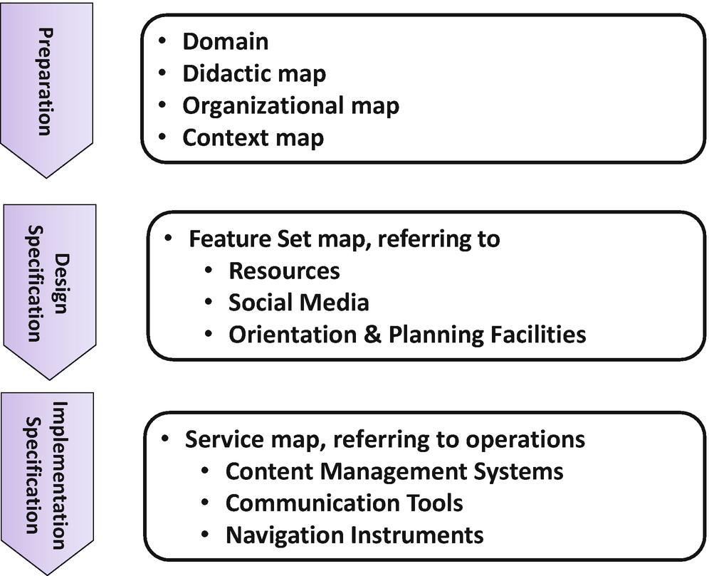 Case Studies Springerlink