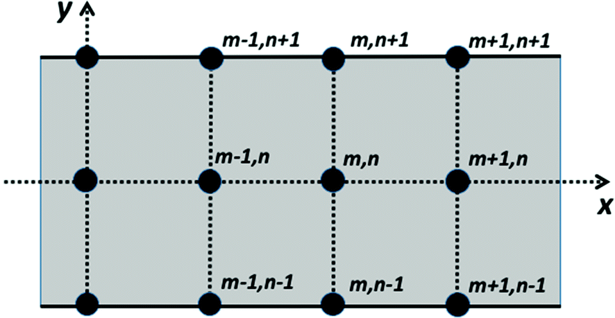 A Model Based Approach to Support the Design of Mold Heating for