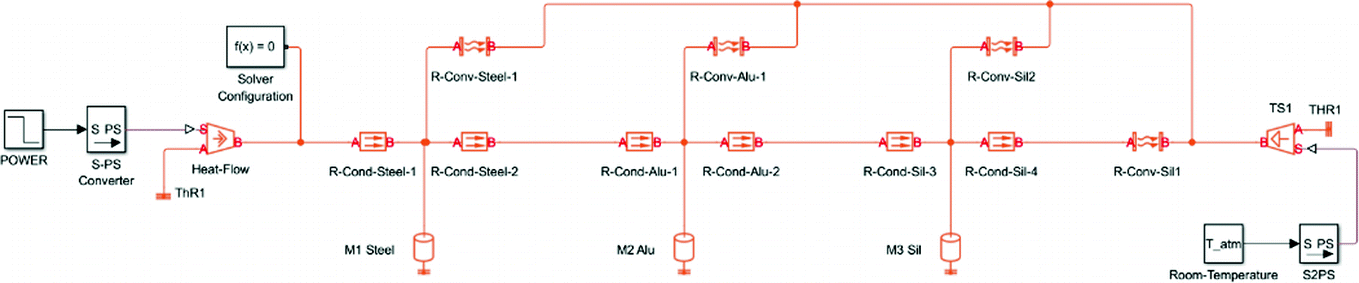 A Model Based Approach to Support the Design of Mold Heating for