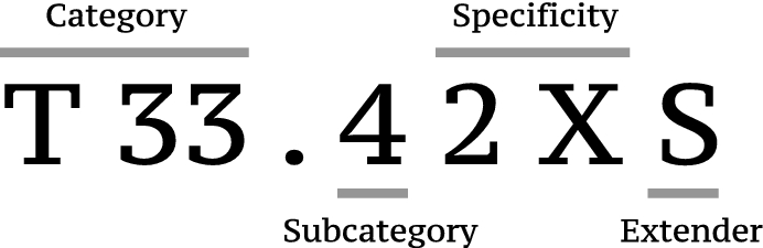 Cascadenet An Lstm Based Deep Learning Model For Automated - 