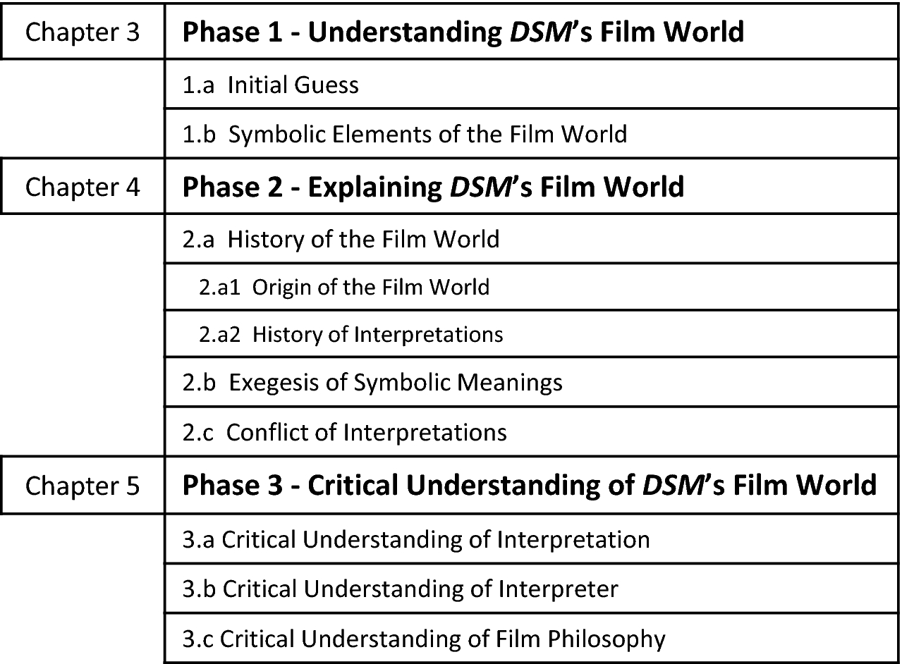 DSM and Philosophy  SpringerLink