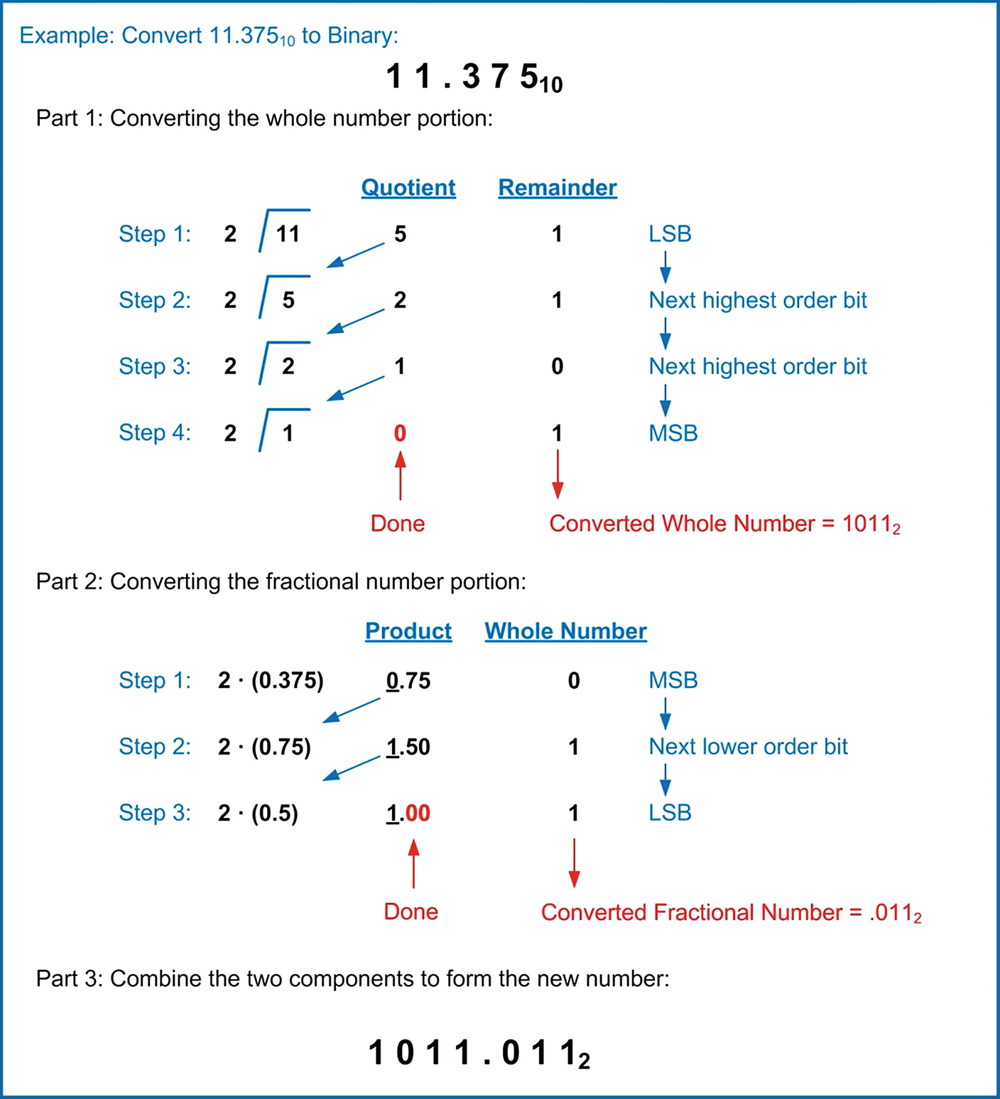 Number Systems Springerlink Number Systems Springerlink