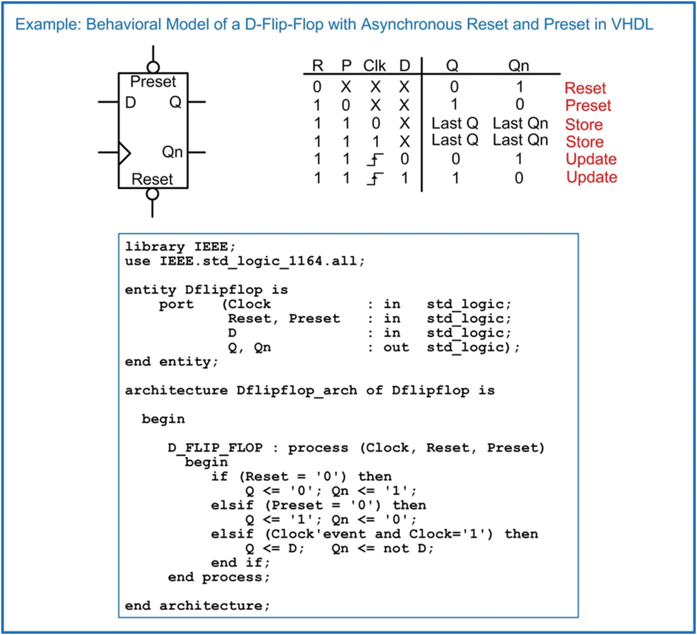 Behavioral Modeling of Sequential Logic | SpringerLink