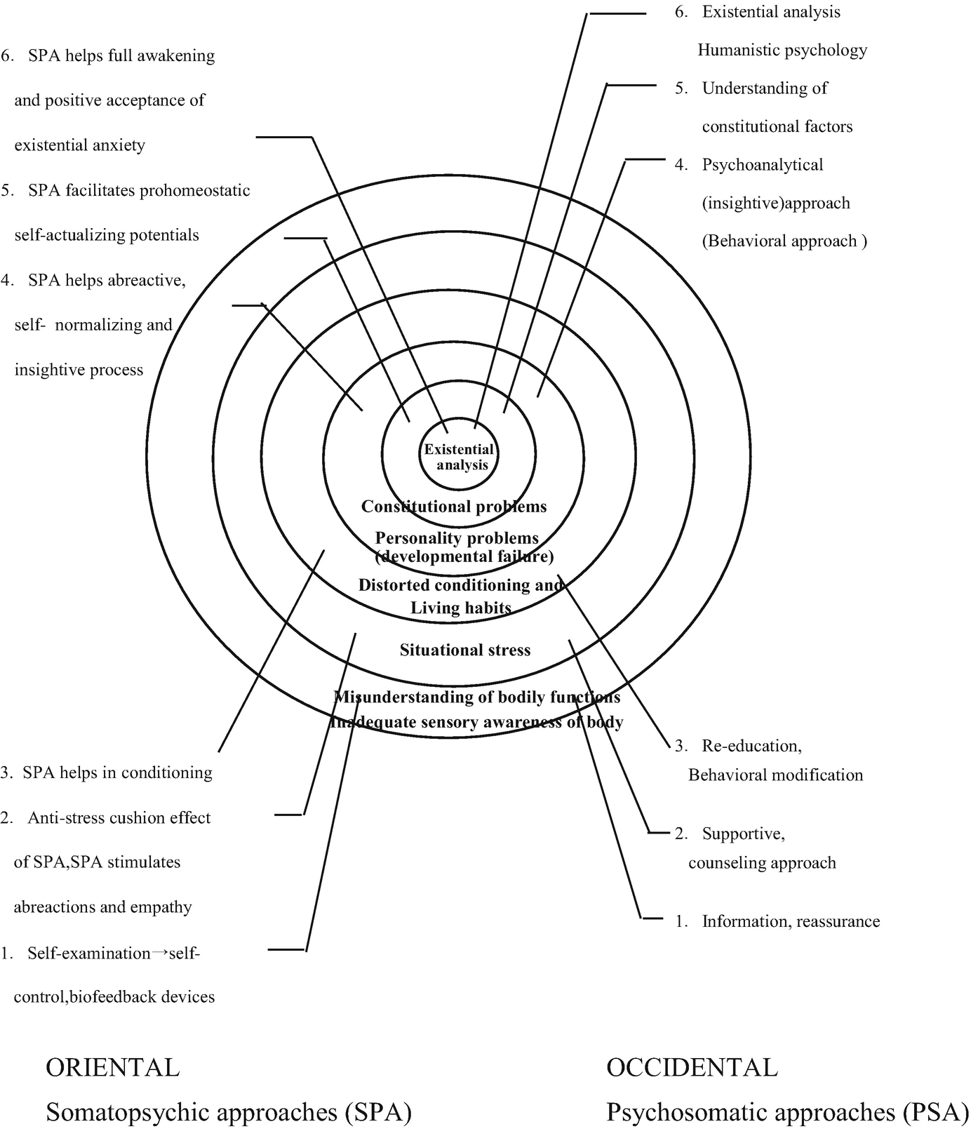 Psychosomatic Medicine In Japan Springerlink - 