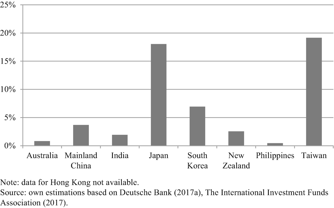 Exchange Traded Funds Concepts And Contexts Springerlink