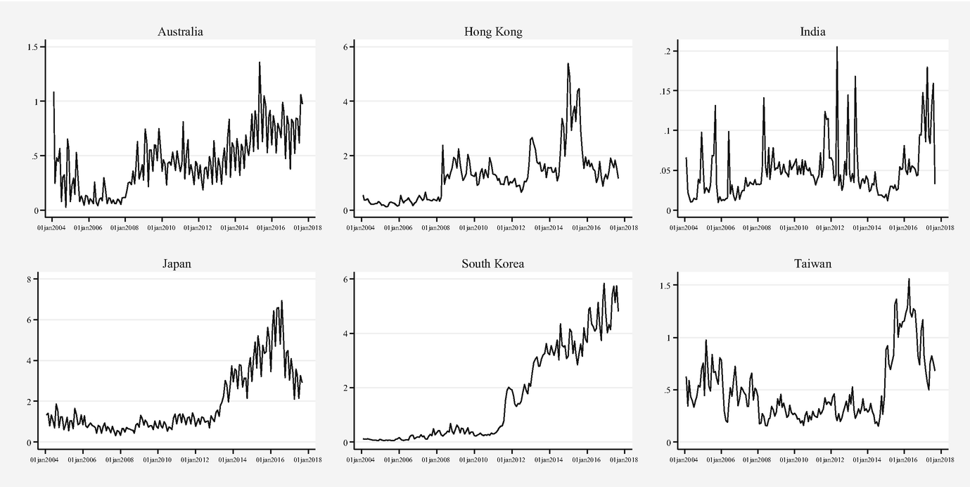 Exchange Traded Funds Market Development In Asia Pacific Region