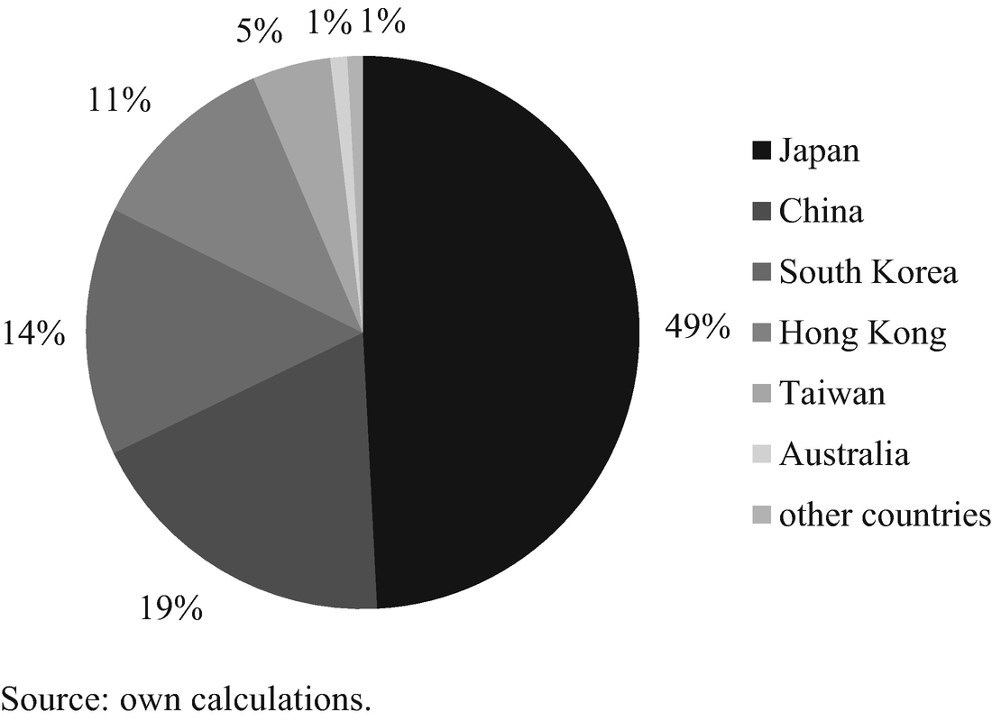 Exchange Traded Funds Market Development In Asia Pacific Region