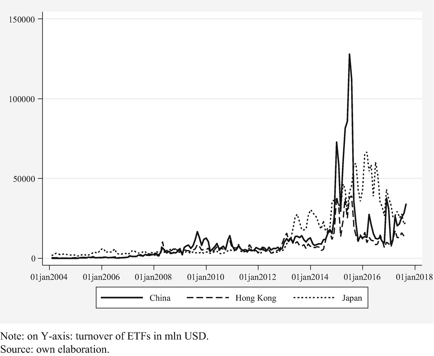 Exchange Traded Funds Market Development In Asia Pacific Region