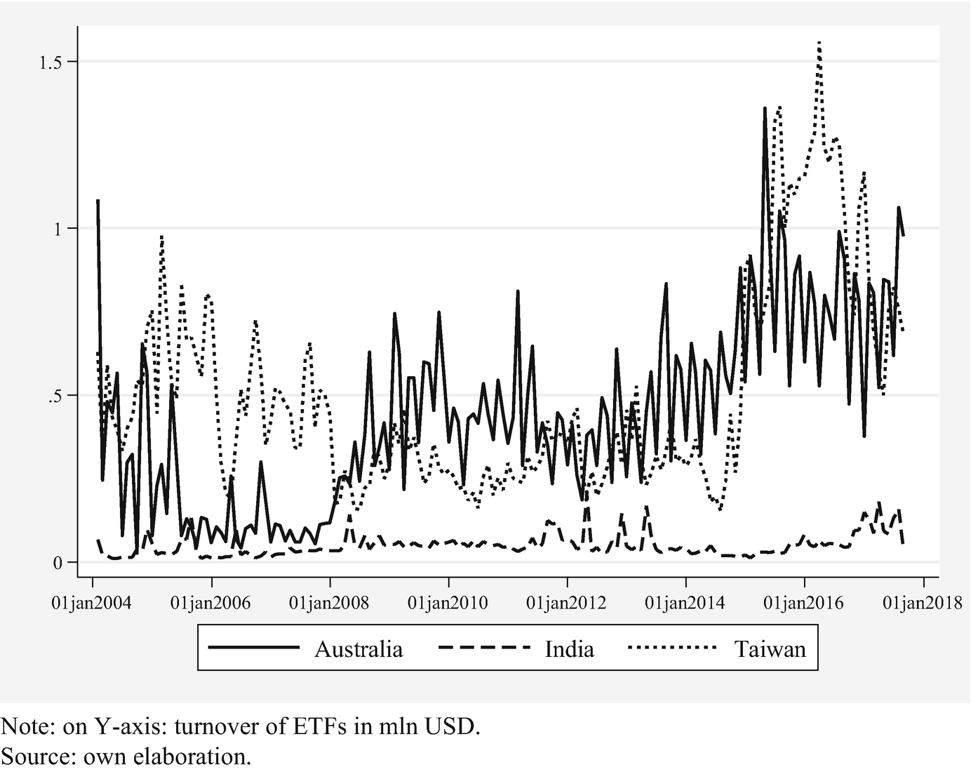 Exchange Traded Funds Market Development In Asia Pacific Region