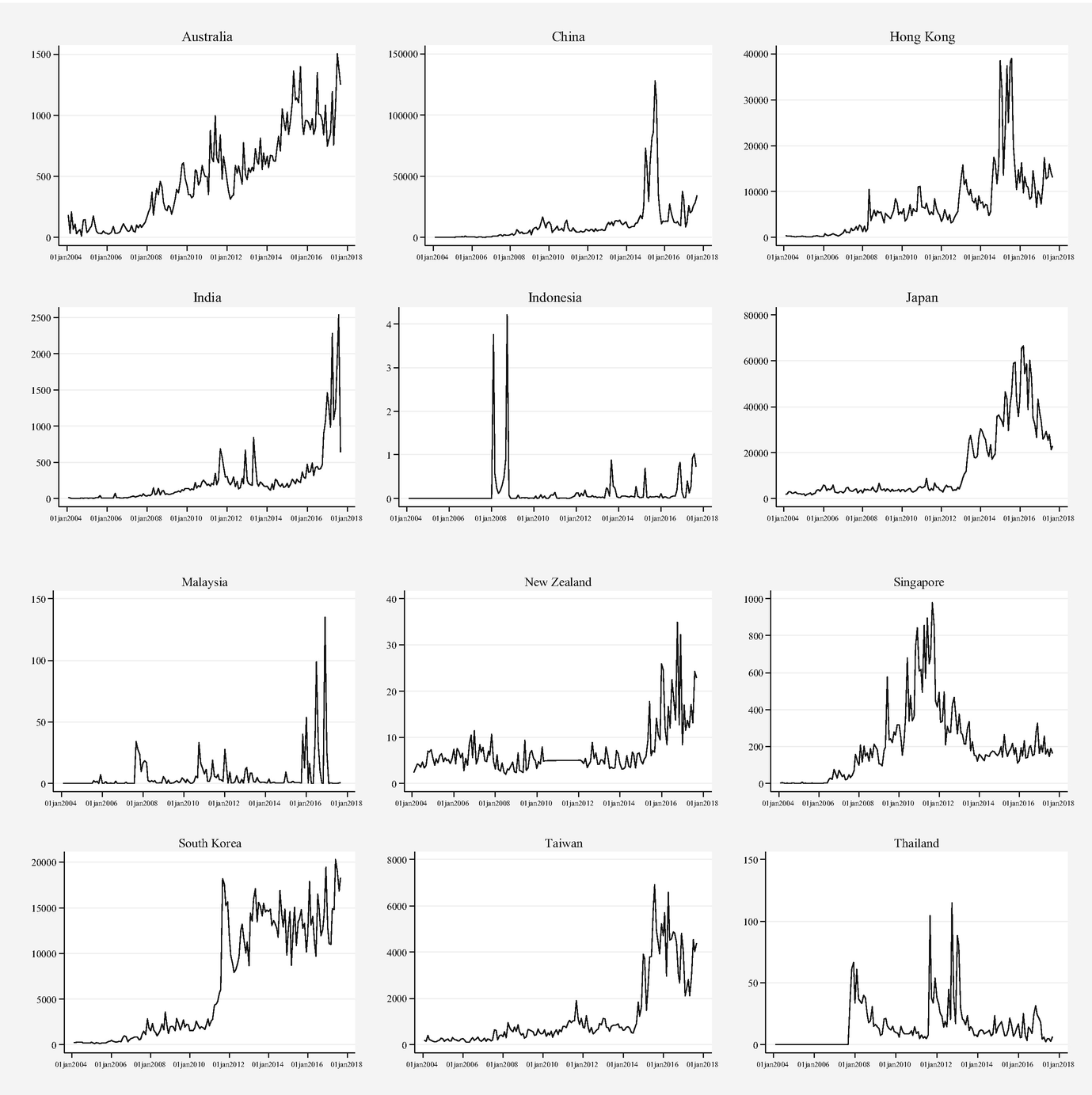 Exchange Traded Funds Market Development In Asia Pacific Region