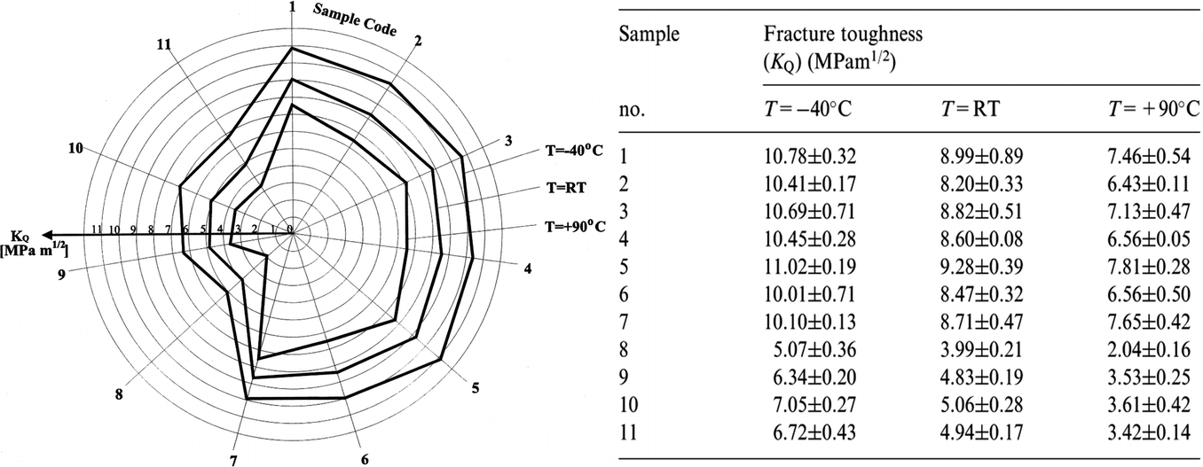 15 Kl Tank Dip Chart