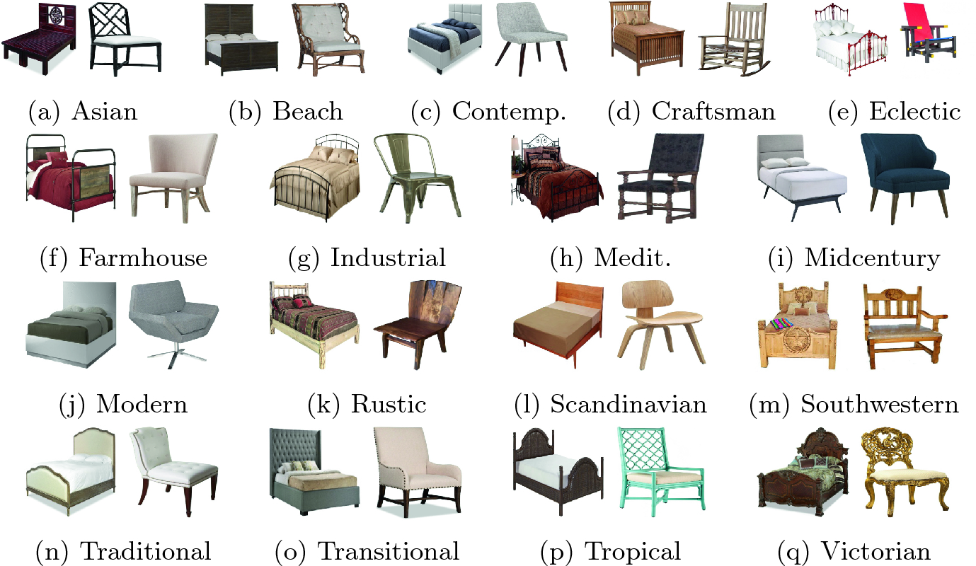 Learning Style Compatibility For Furniture Springerlink