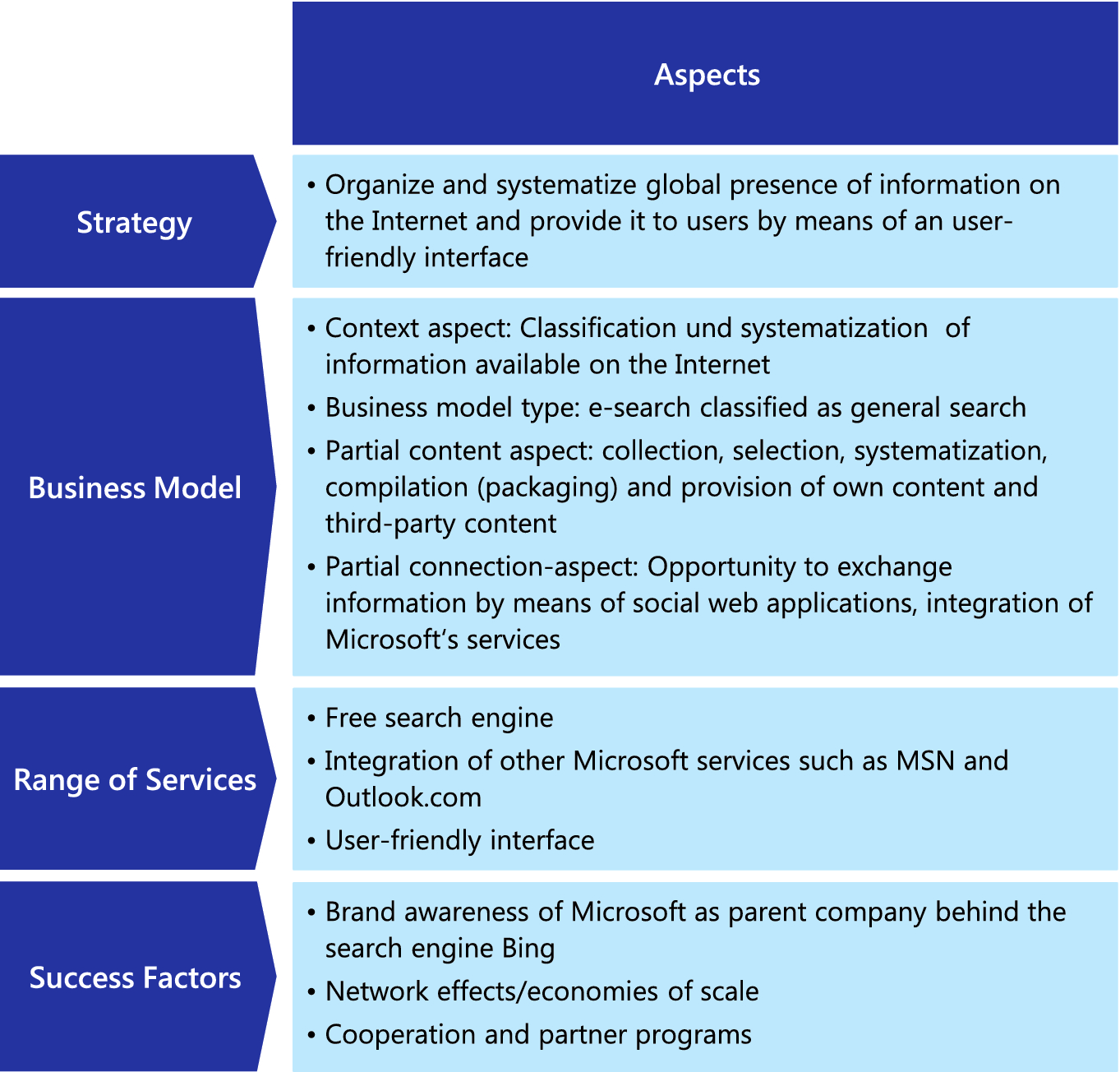 B2c Digital Business Models Context Springerlink