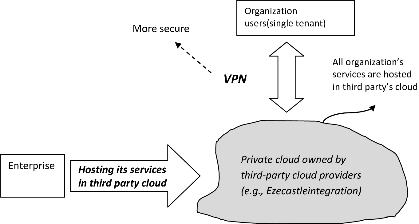 Fundamentals Of Cloud Computing Springerlink